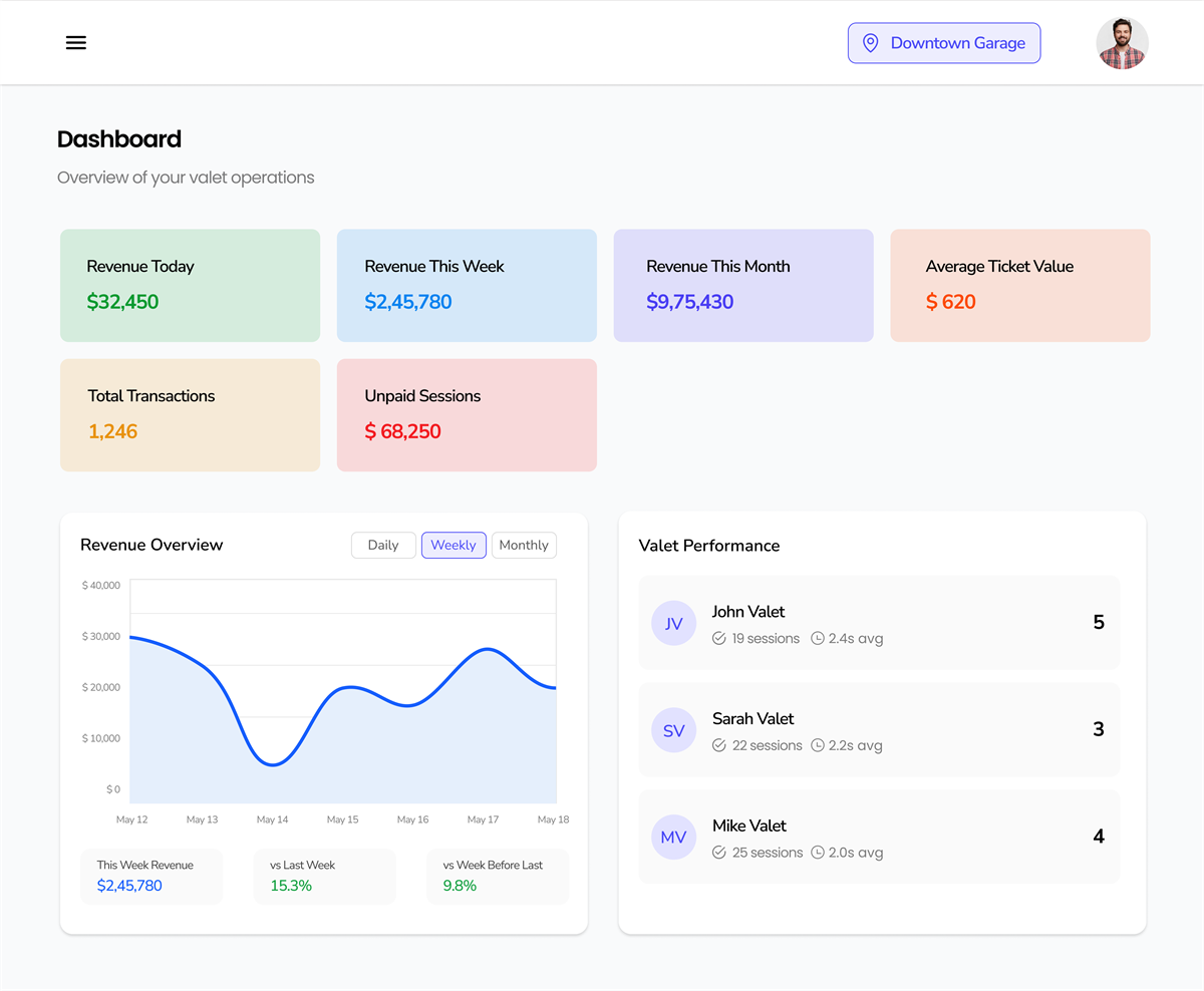 TapToPark operator dashboard view 2