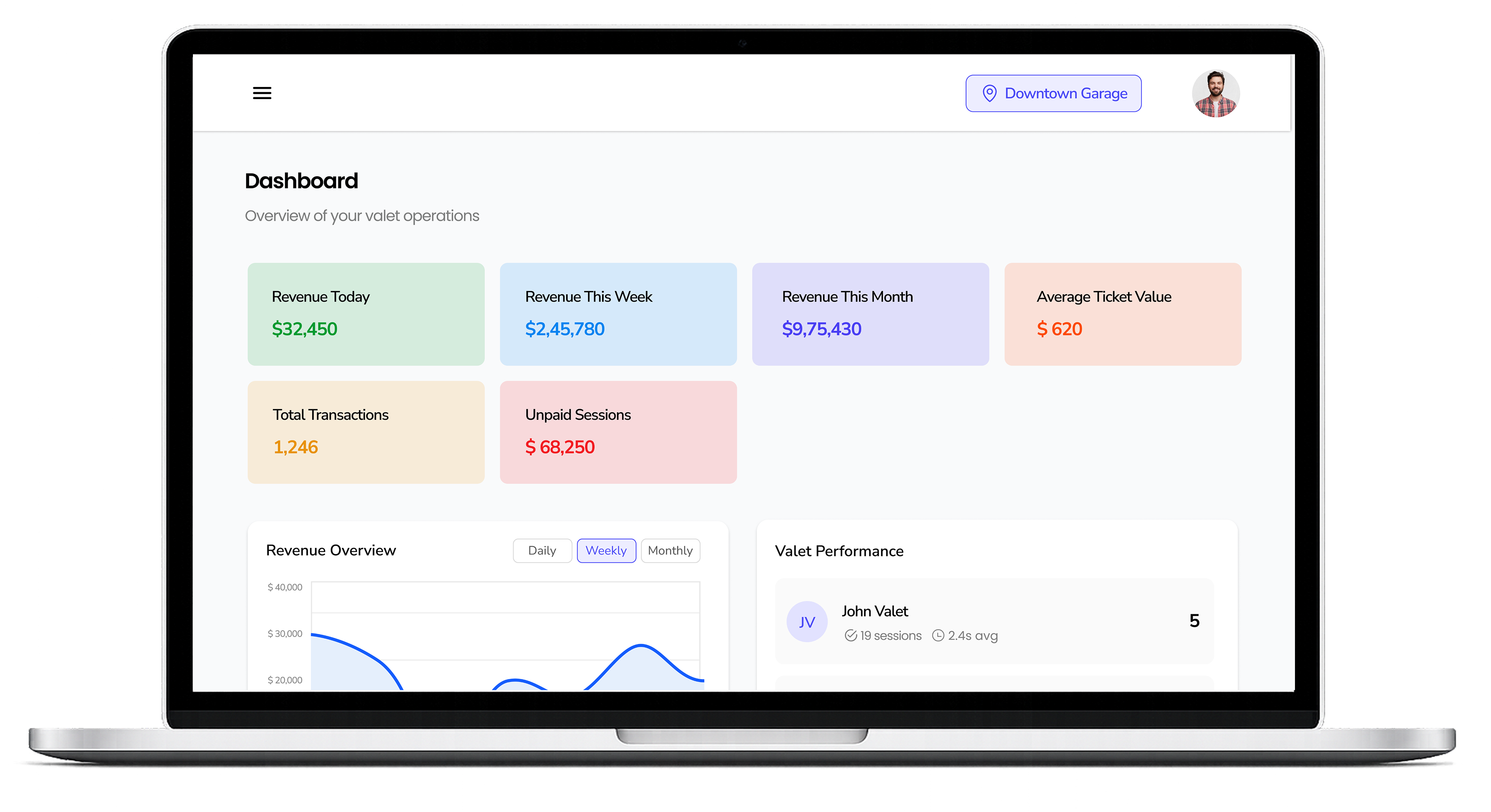 TapToPark platform overview dashboard